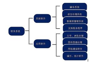 計算機(jī)系統(tǒng)構(gòu)成與軟件開發(fā)概述